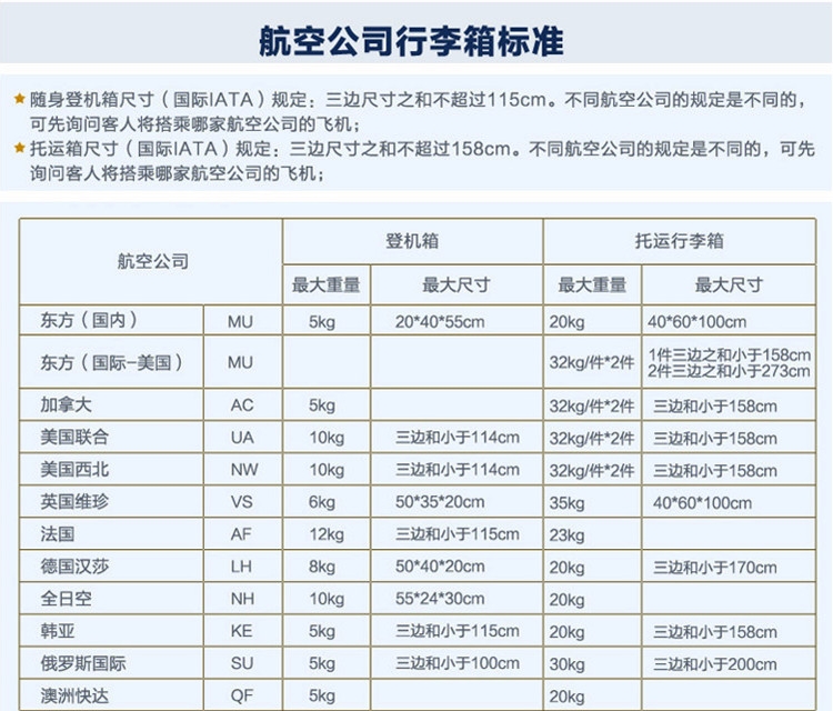 各航空(kōng)公司行(xíng)李箱的(de)标準.jpg